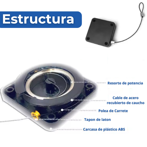 Cerrador de Puertas